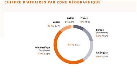 hermes a la carte 2023